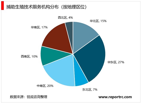 湖北武汉市中心医院做赠卵试管婴儿怎么样