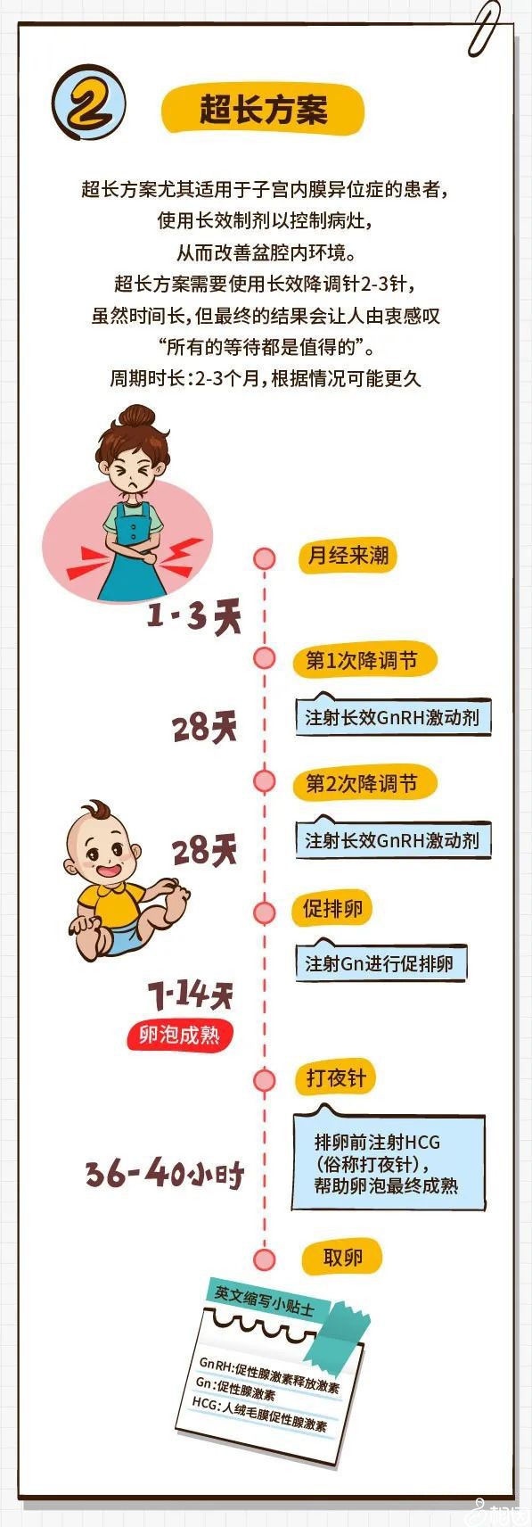 武汉供卵三代高端机构要多少钱（附2024最新费用明细参考）